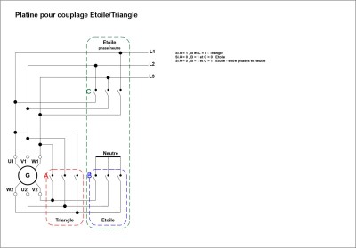 Commutation triangle Etoile.jpg