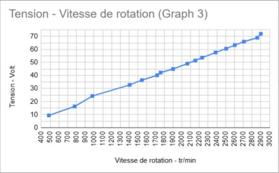Tension - Vitesse.JPG