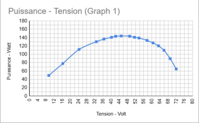 Puissance-Tension.JPG