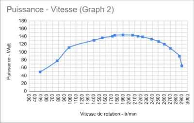 Puissance- Vitesse.JPG